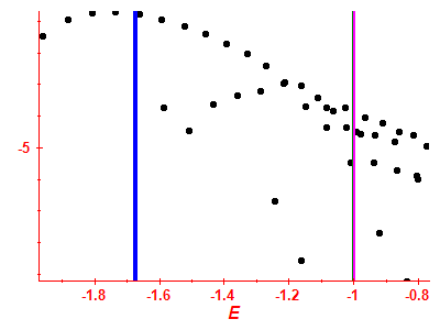 Strength function log